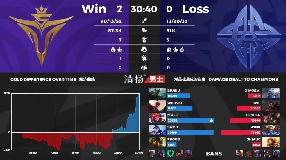 开云-包含Rookie连续二十场比赛得分超过爆冷，快船挑战极限！的词条